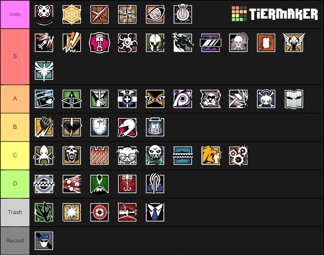 Rainbow Six Siege (Ember Rise) Tier List (Community Rankings) - TierMaker