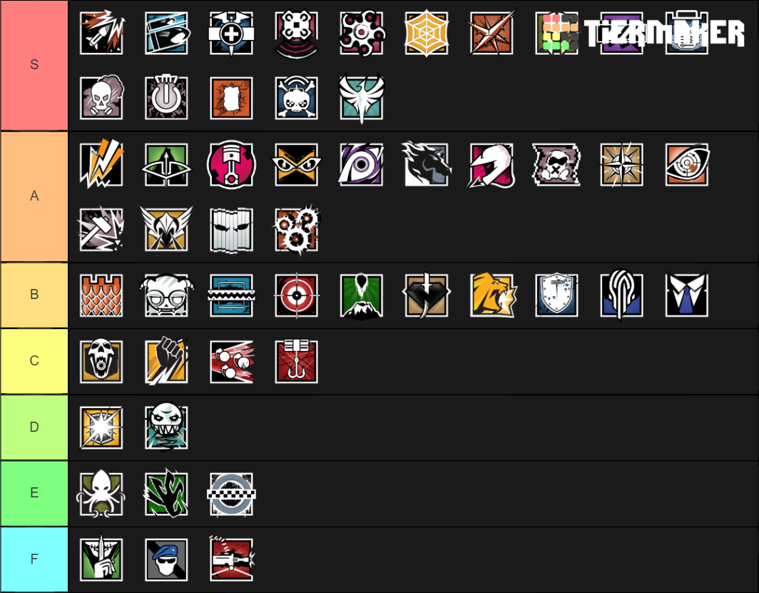 Rainbow Six Siege (Ember Rise) Tier List (Community Rankings) - TierMaker