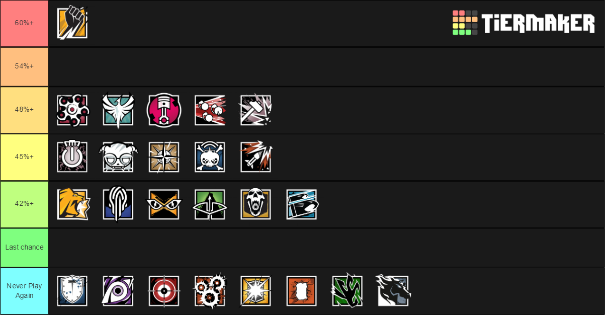 Rainbow Six Siege (Ember Rise) Tier List (Community Rankings) - TierMaker