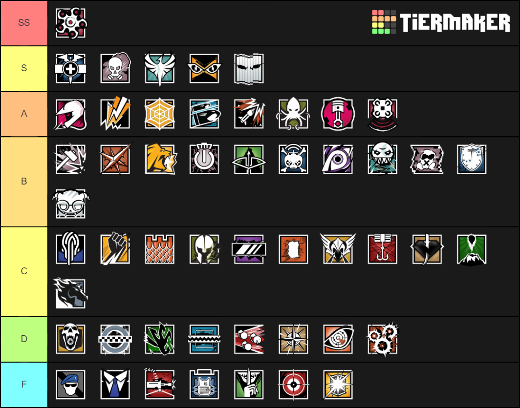 Rainbow Six Siege (Ember Rise) Tier List (Community Rankings) - TierMaker