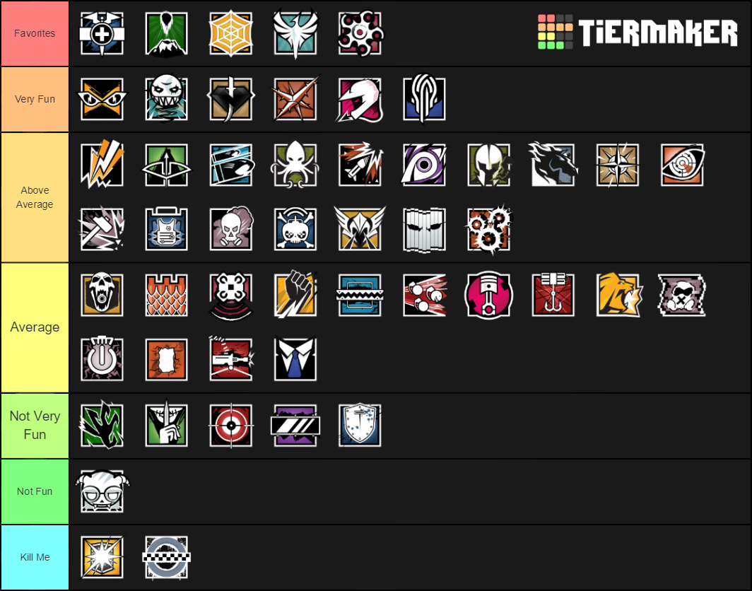Rainbow six siege ember rise tier list community rankings tiermaker