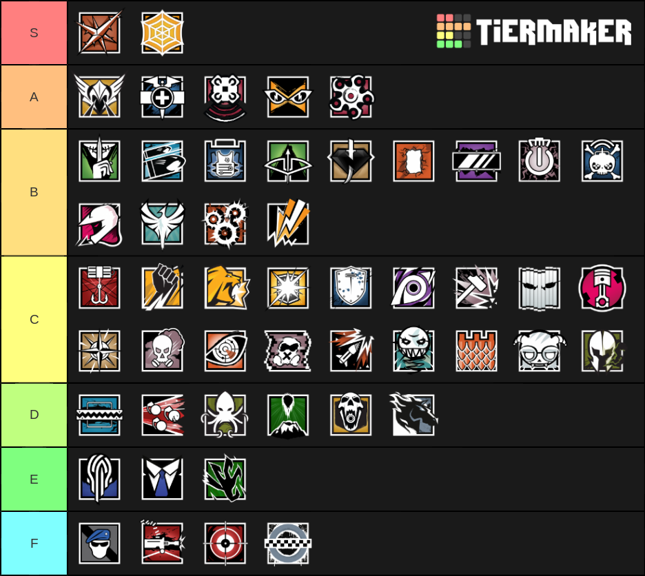 Rainbow Six Siege (Ember Rise) Tier List (Community Rankings) - TierMaker