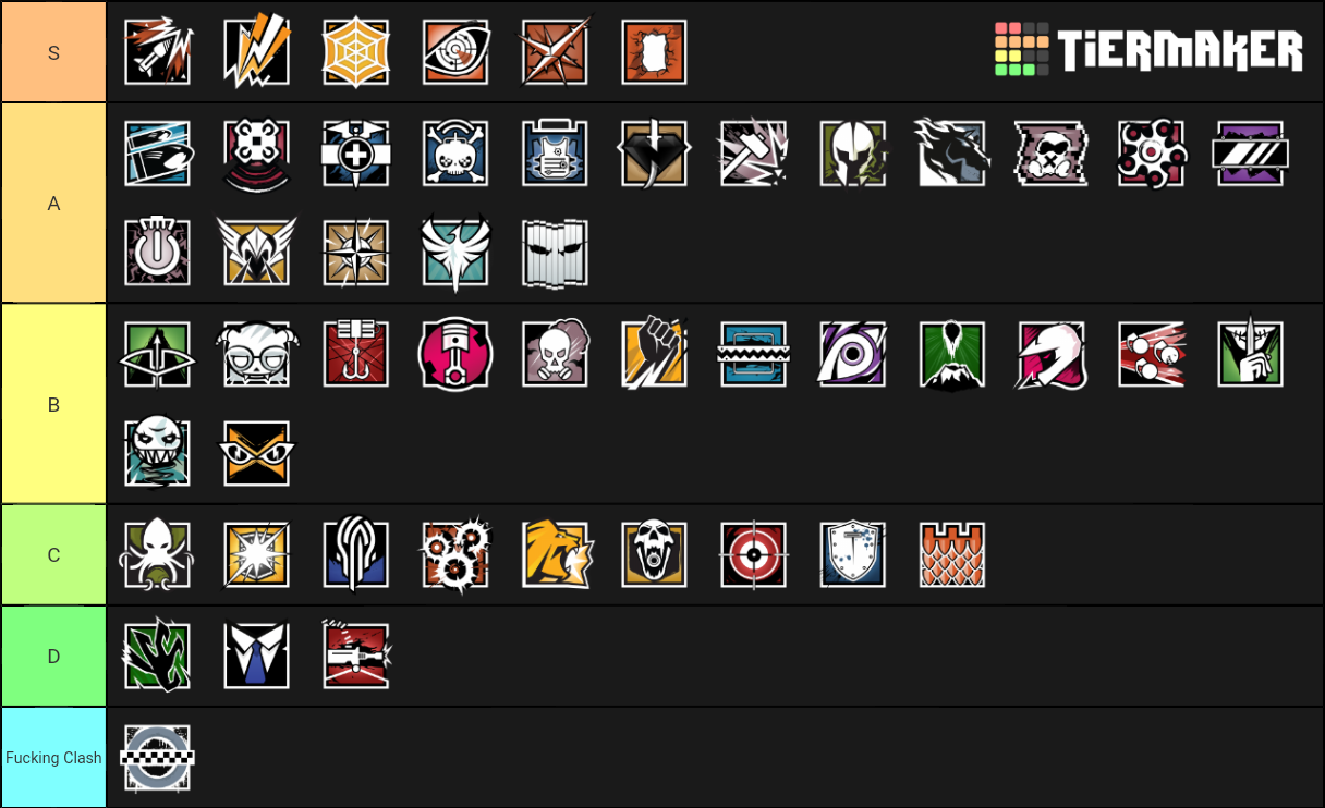 Rainbow Six Siege Ember Rise Operator Tier List (Community Rankings ...