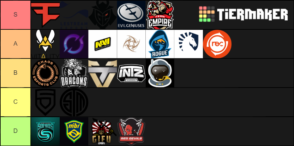 Rainbow Six Siege Esports Teams Tier List (Community Rankings) - TierMaker