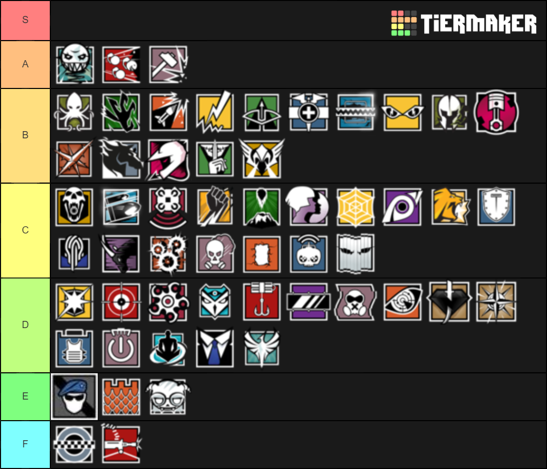 Rainbow Six Siege Operation Void Edge Operator Tier List (Community ...