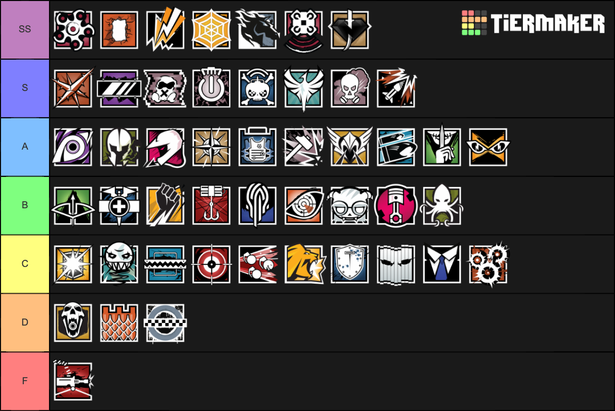 Rainbow Six Siege Operator Tier List Rankings) TierMaker