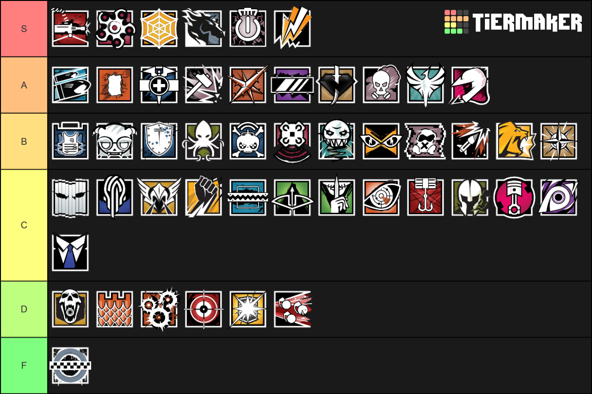 Rainbow Six Siege Operator Tier List (Community Rankings) - TierMaker