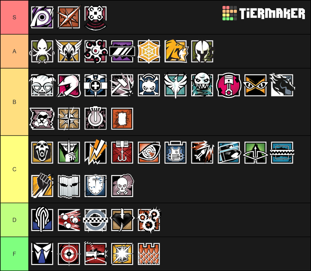 Rainbow Six Siege Operator Tier List (Community Rankings) - TierMaker