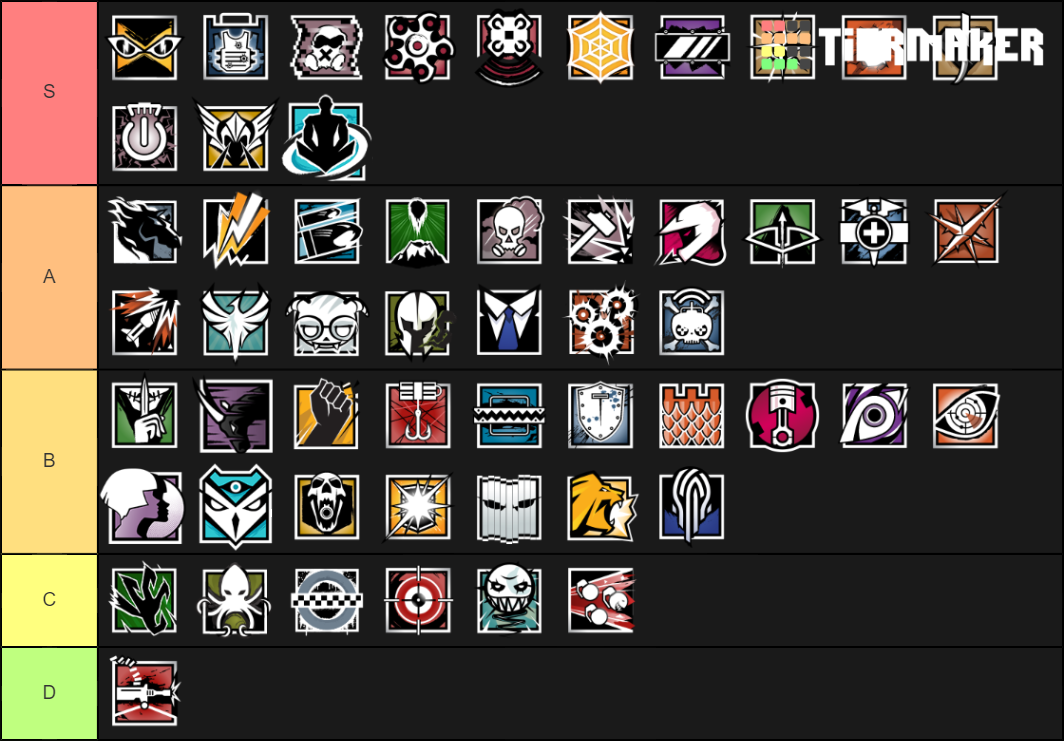 Rainbow Six Siege Operator 2020 Tier List Rankings) TierMaker