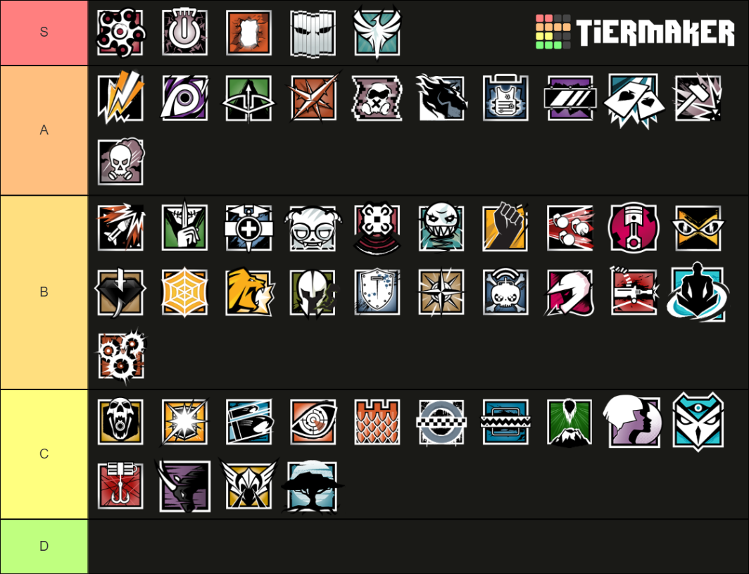 Rainbow Six Siege Operator 2020 Tier List (Community Rankings) - TierMaker