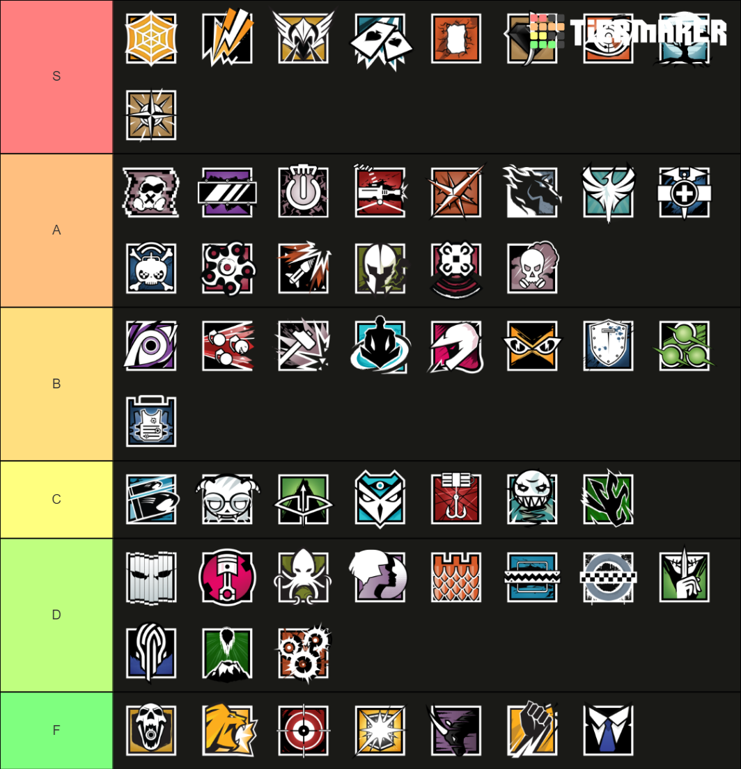 Rainbow Six Siege Operator (Shadow Legacy) Tier List (Community ...