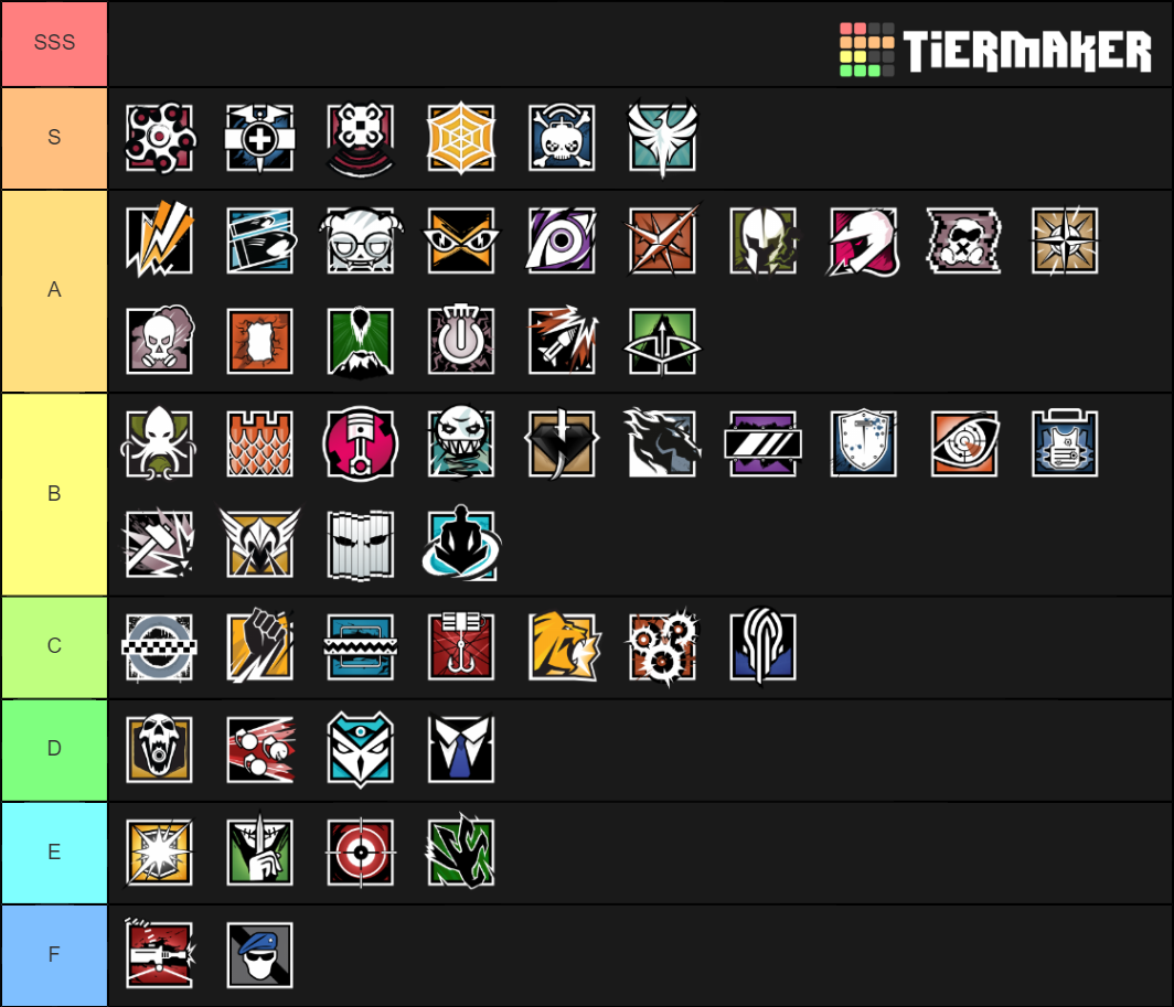 Rainbow Six Siege Operator (Void's Edge) Tier List (Community Rankings ...