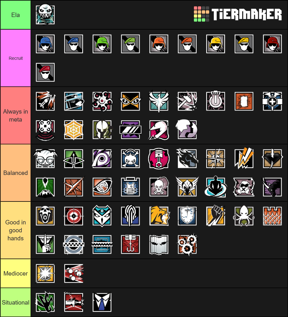 Rainbow Six: Siege Operators Tier List (Community Rankings) - TierMaker