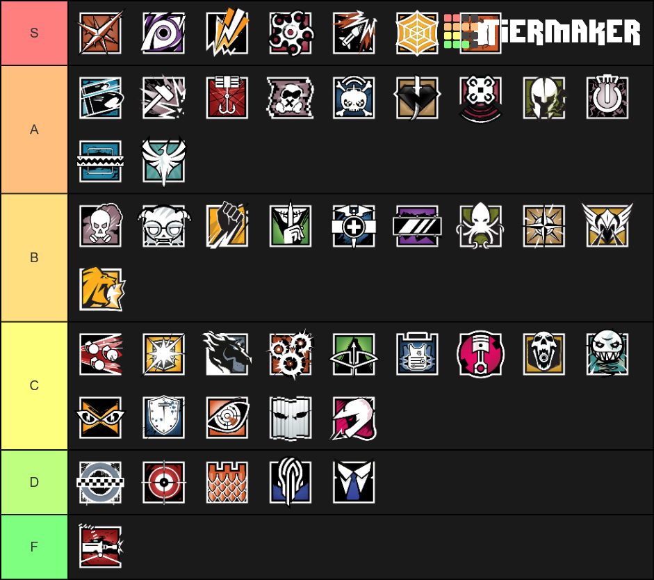 Rainbow Six Siege Operators Tier List Rankings) TierMaker