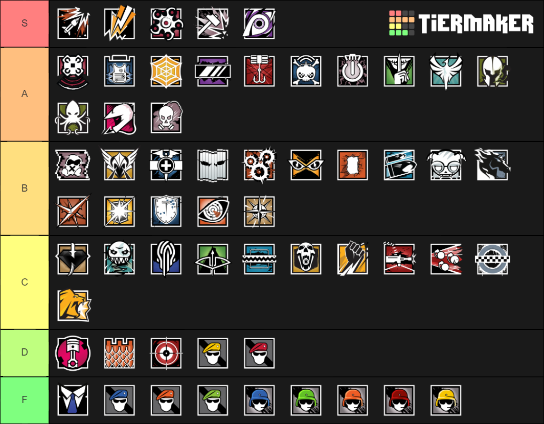 Rainbow Six Siege Operators Tier List (Community Rankings) - TierMaker