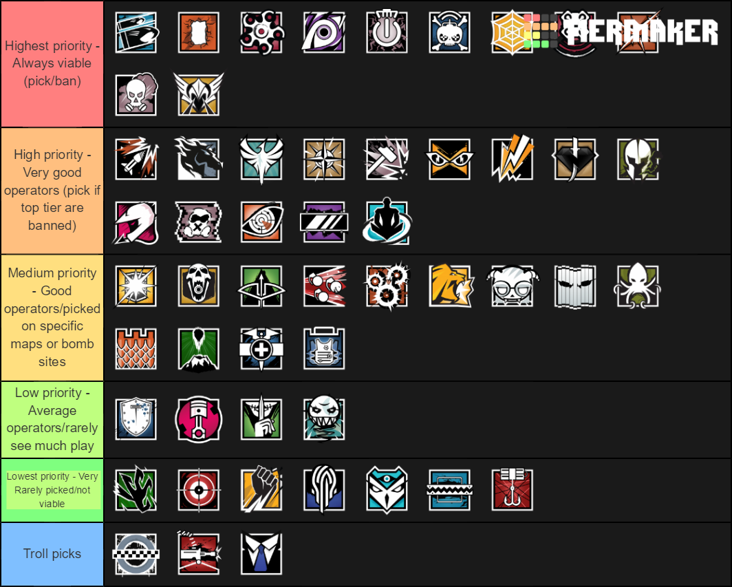 Rainbow Six Siege Operators Tier List (Community Rankings) - TierMaker