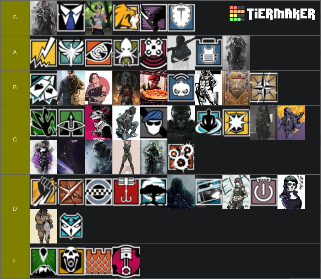 Rainbow Six Siege Operators Tier List Rankings) TierMaker