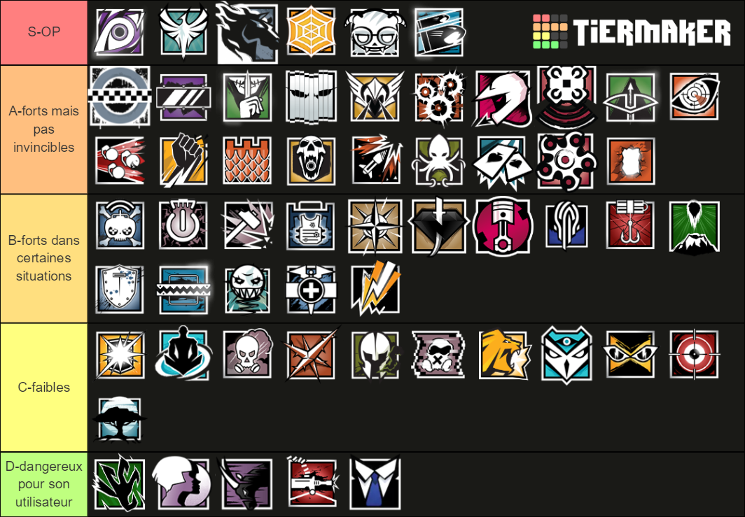 Rainbow six siege operators Tier List Rankings) TierMaker