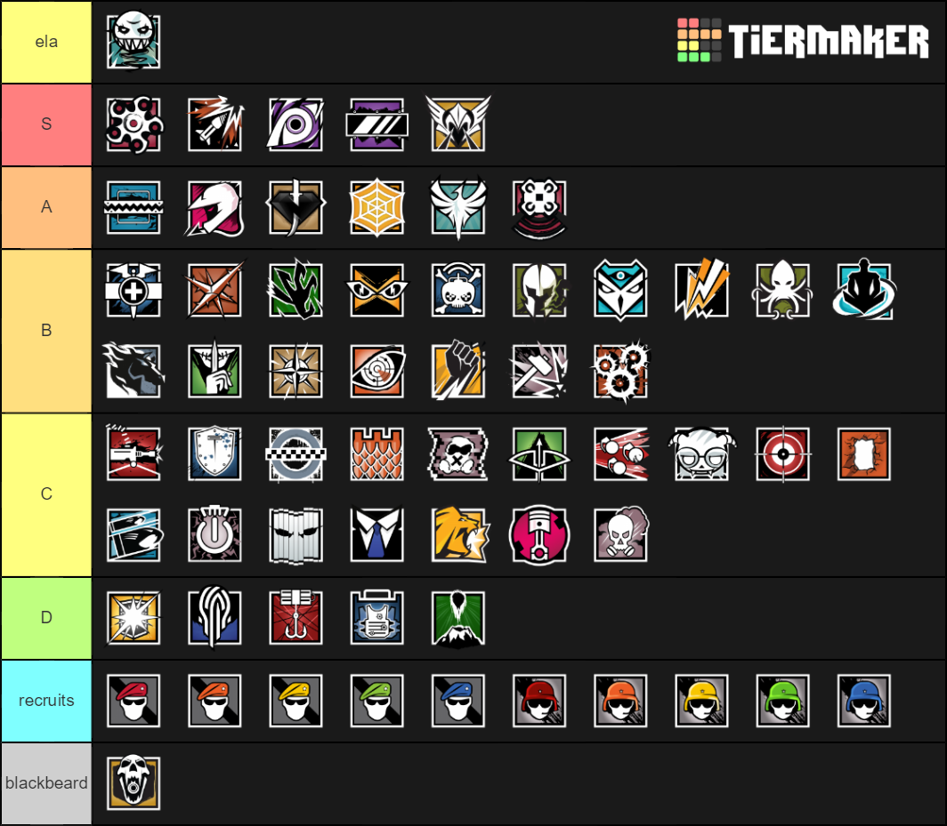 Rainbow Six Siege Operators Tier List (Community Rankings) - TierMaker