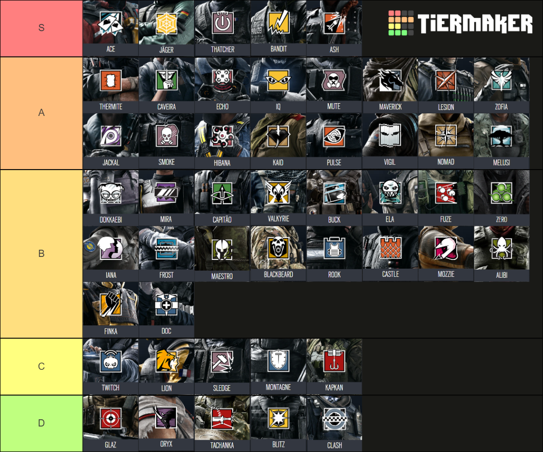 Rainbow Six Siege Operators Feb 16th 2020 Tier List Community