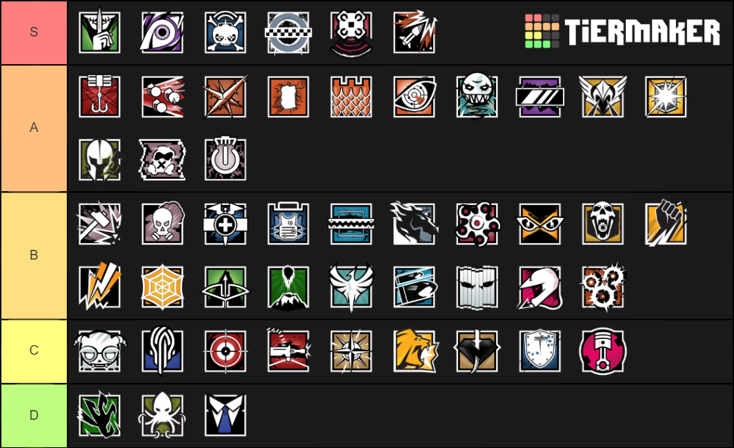 Rainbow Six Siege Operators (Team Play) Tier List (Community Rankings ...