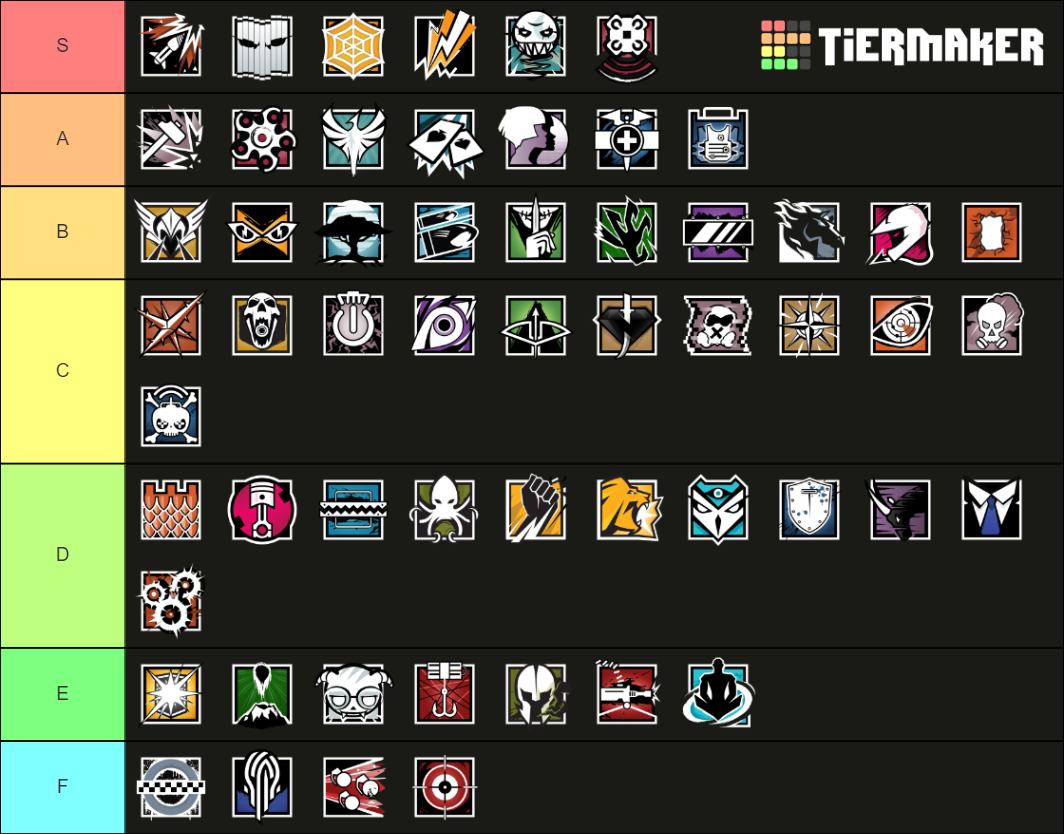 Rainbow Six Siege Operators Tier List (Community Rankings) - TierMaker