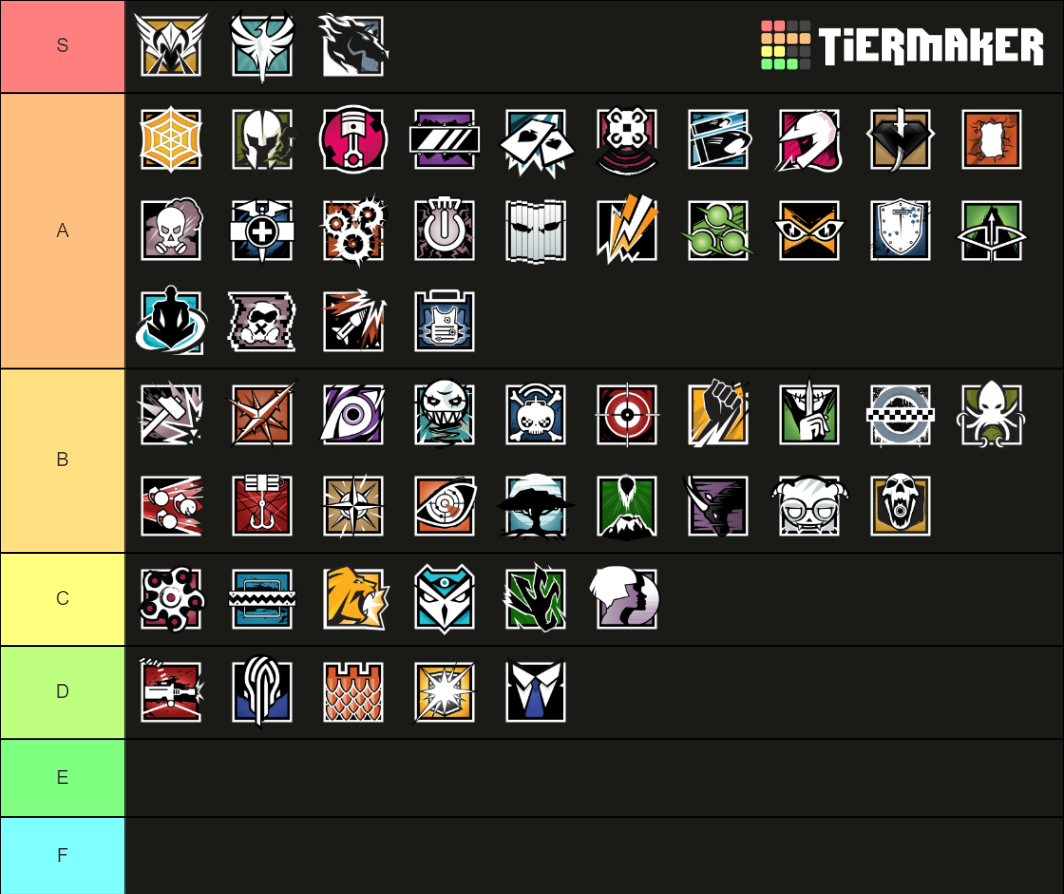 Rainbow Six Siege Operators Tier List (Community Rankings) - TierMaker