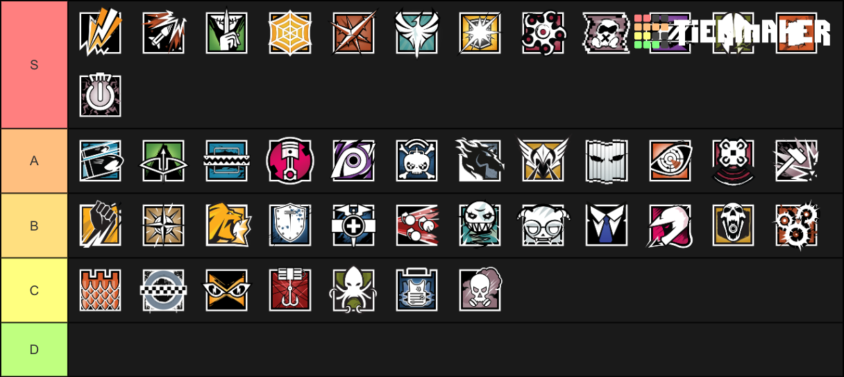 Rainbow Six Siege Ops Tier List (Community Rankings) - TierMaker