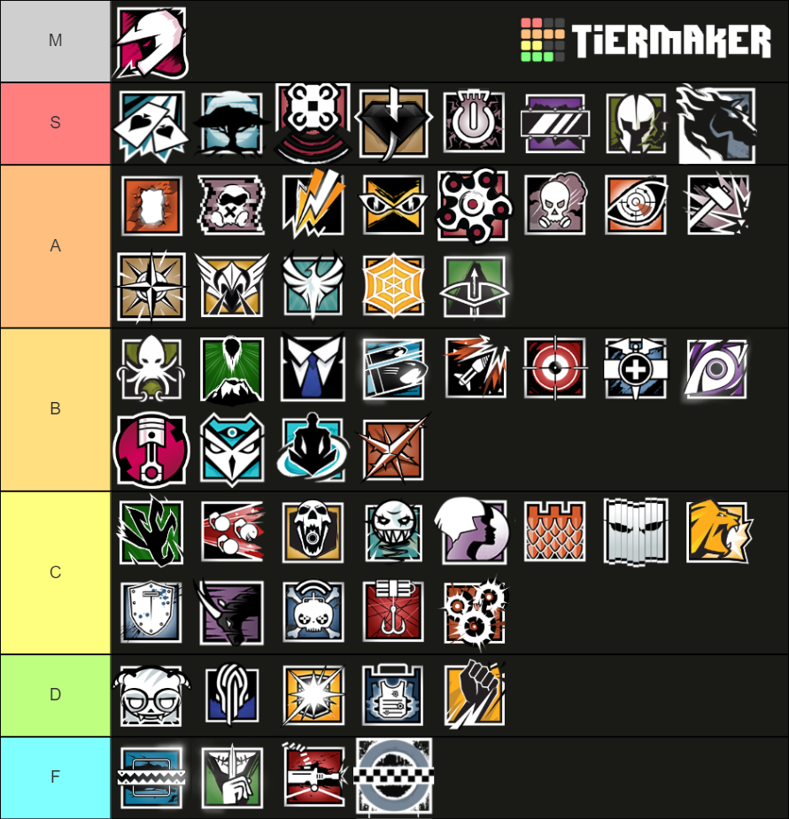 Rainbow Six Siege (Steel Wave) Tier List (Community Rankings) - TierMaker