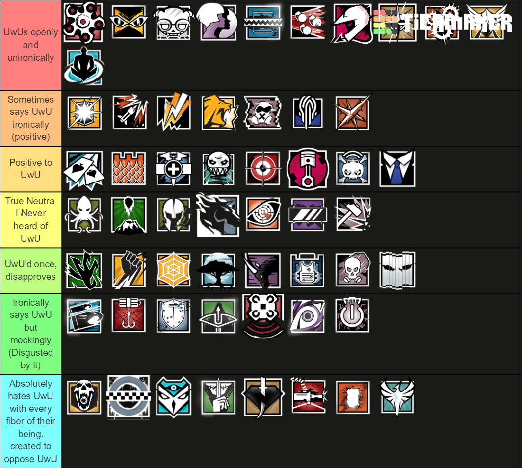 Rainbow Six Siege (steel Wave) Tier List (community Rankings) - Tiermaker