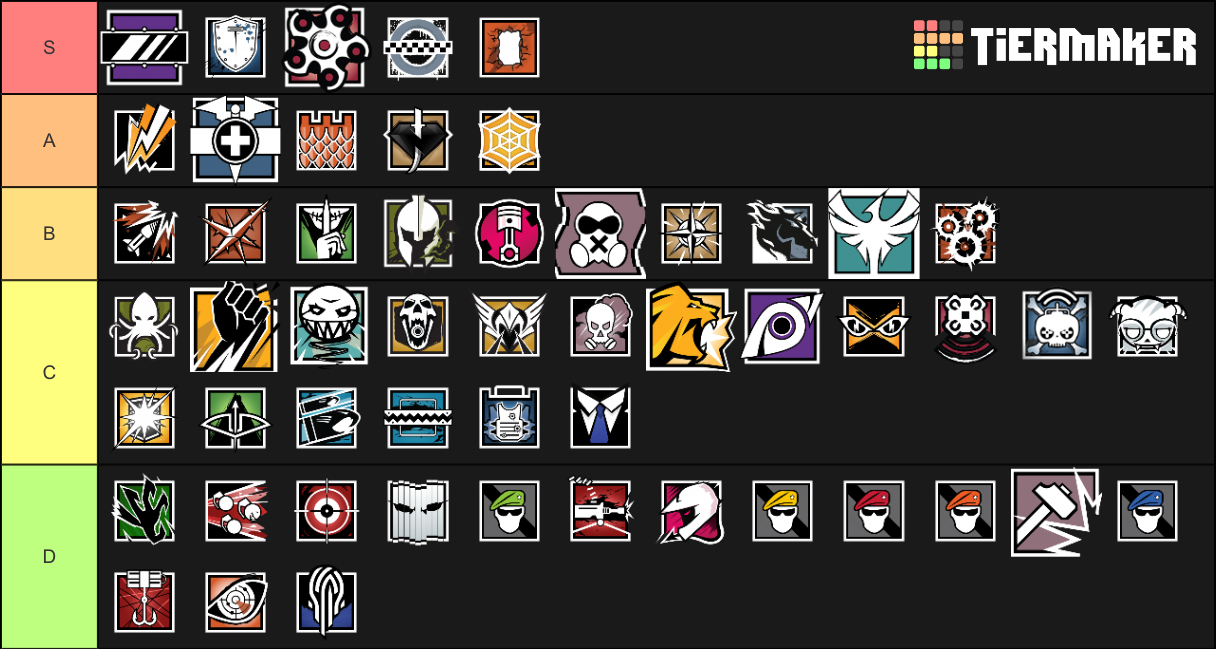 Rainbow Six Siege 2020 Tier List (Community Rankings) - TierMaker