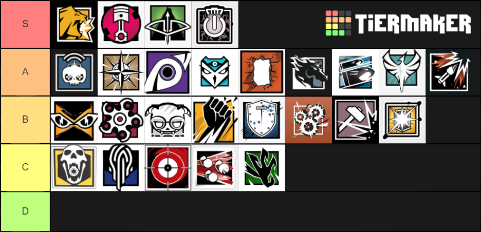 r6 siege attacker tier list
