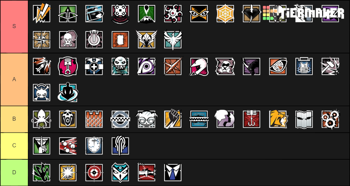 Rainbow Six Siege (Void Edge) Tier List (Community Rankings) - TierMaker