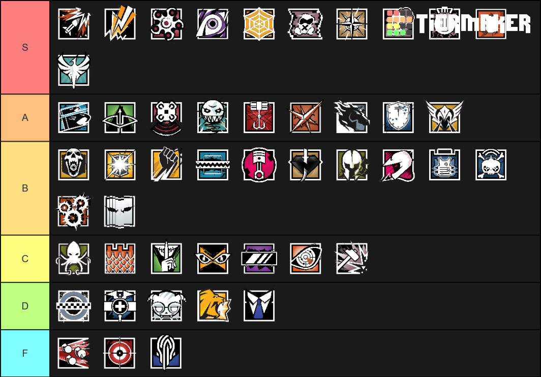 Rainbow Six Siege Y4S2 Tier List (Community Rankings) - TierMaker