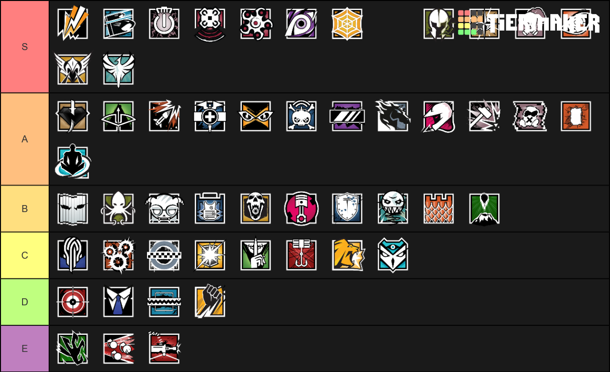 rainbow six siege year 8 season 4 tier list