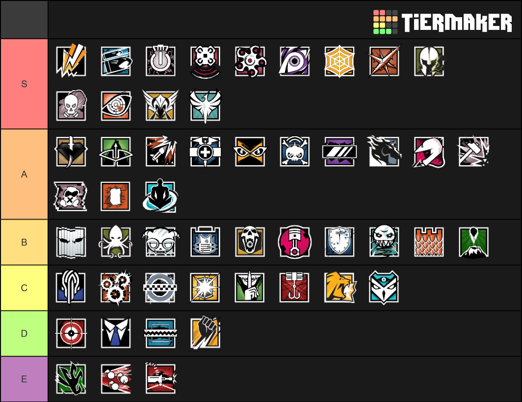 Rainbow Six Siege Y4S4 Tier List (Community Rankings) - TierMaker