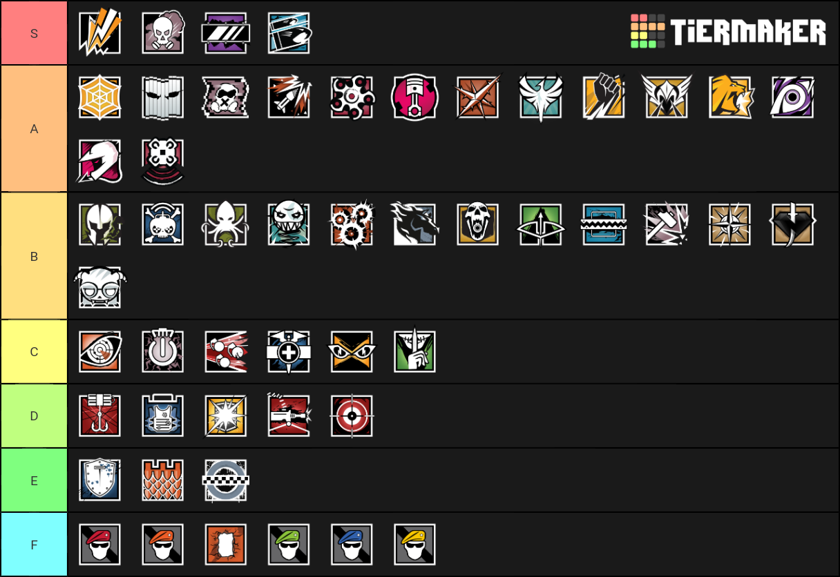 Rainbow six seige operator Tier List (Community Rankings) - TierMaker