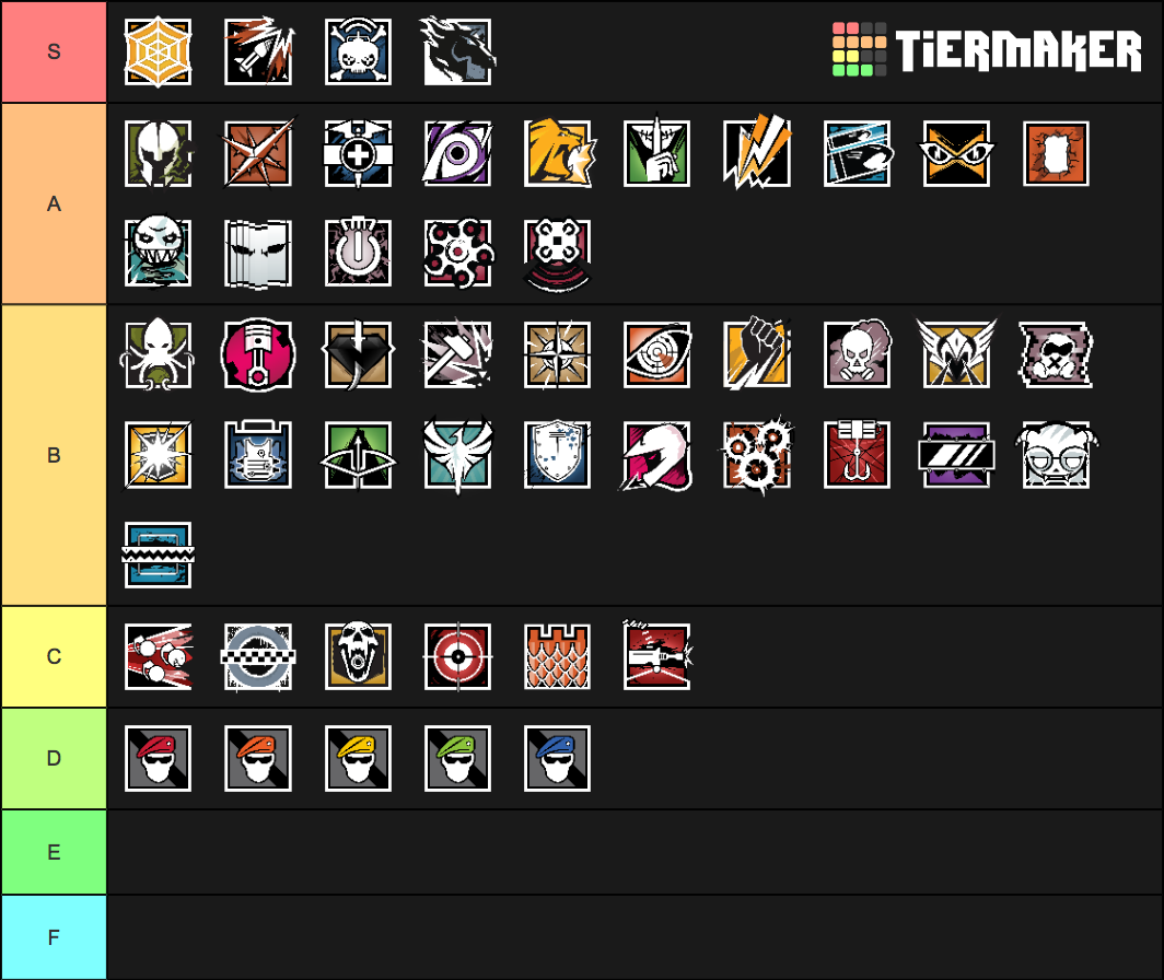 Rainbow six seige operator Tier List (Community Rankings) - TierMaker