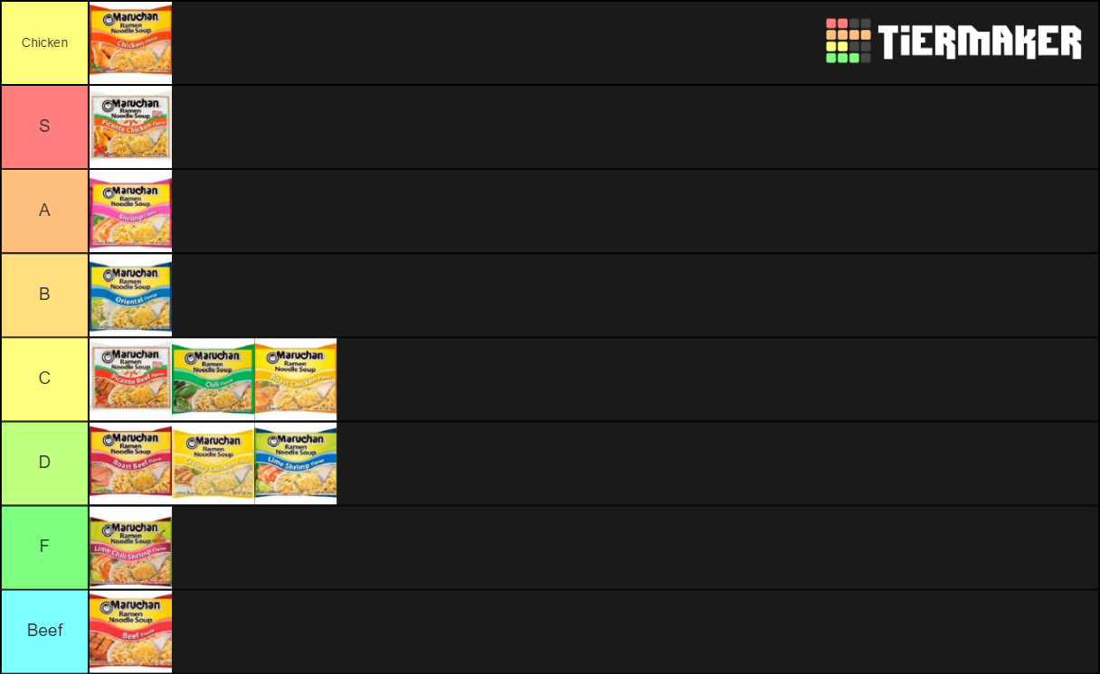 ramen Tier List (Community Rankings) - TierMaker