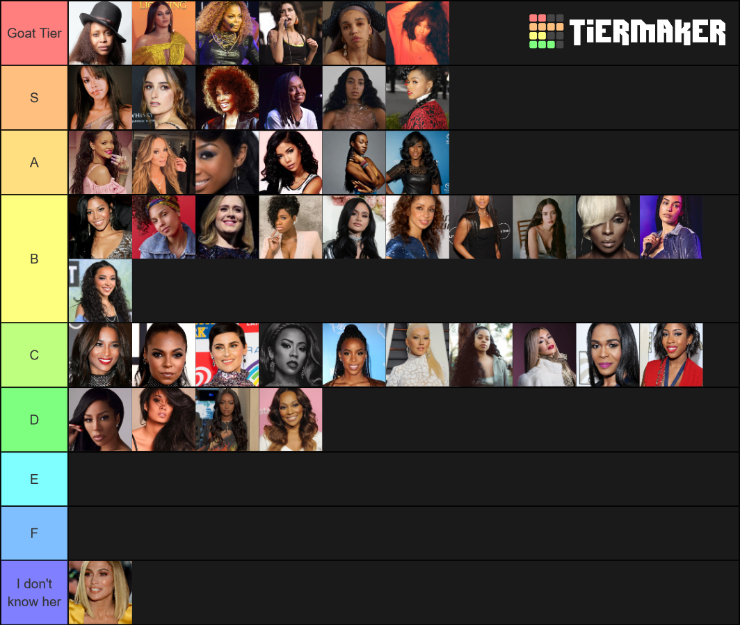 Randb Female Singers Maker Tier List Community Rankings Tiermaker