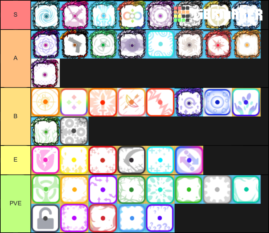 Random Dice Dice Tier List Rankings) TierMaker