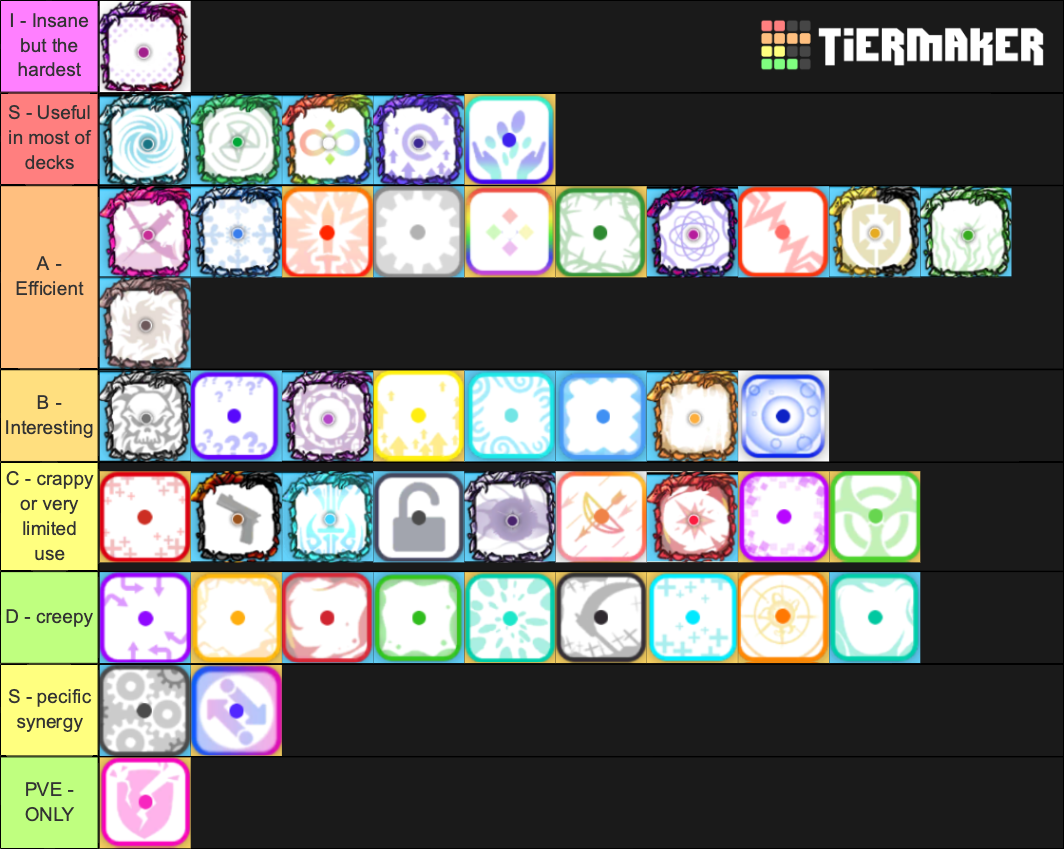 Random Dice Dice Tier List Rankings) TierMaker