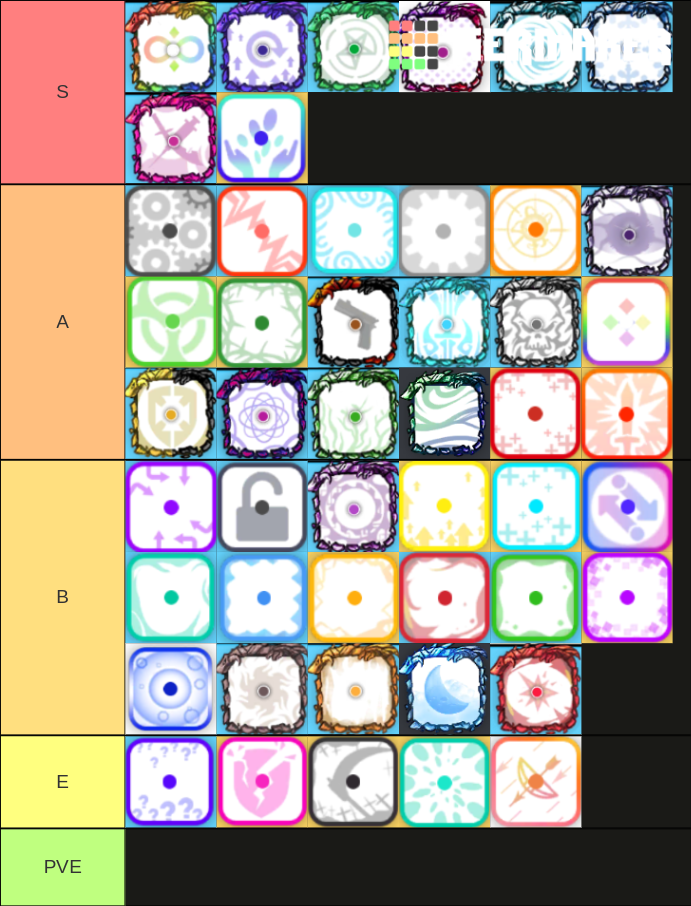 Random Dice Dice Tier List Rankings) TierMaker