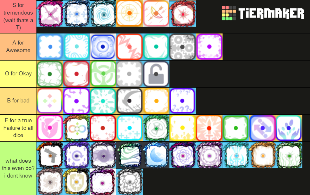 Random Dice Dice Tier List Rankings) TierMaker