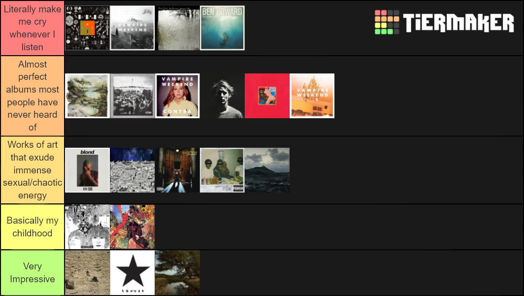 Rando's Correct List of Top Albums of All Time Tier List (Community ...