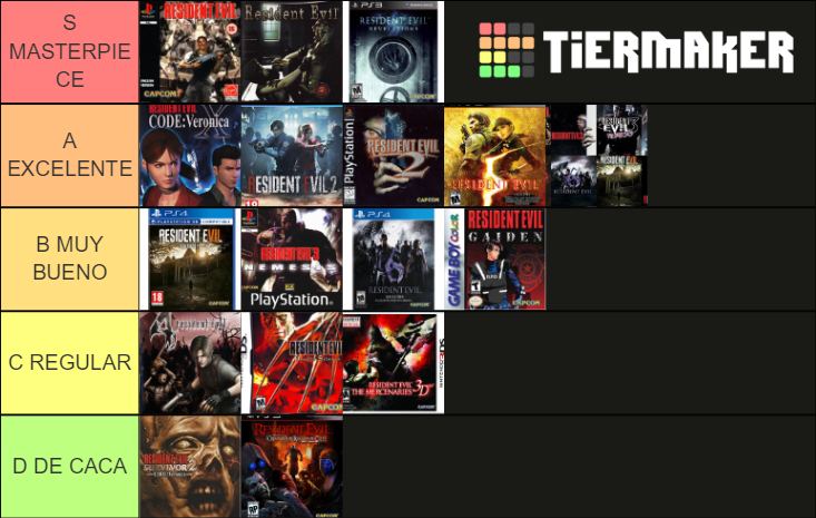 resident-evil-remake-enemies-tier-list-community-rankings-tiermaker