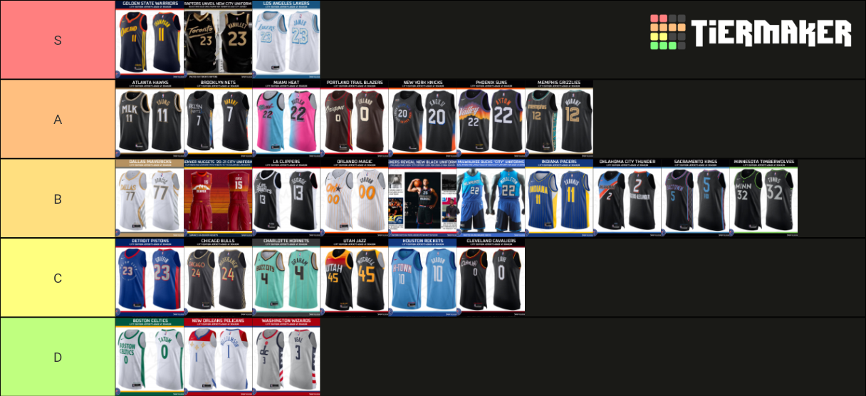 Rank the new NBA city edition jerseys Tier List (Community Rankings ...