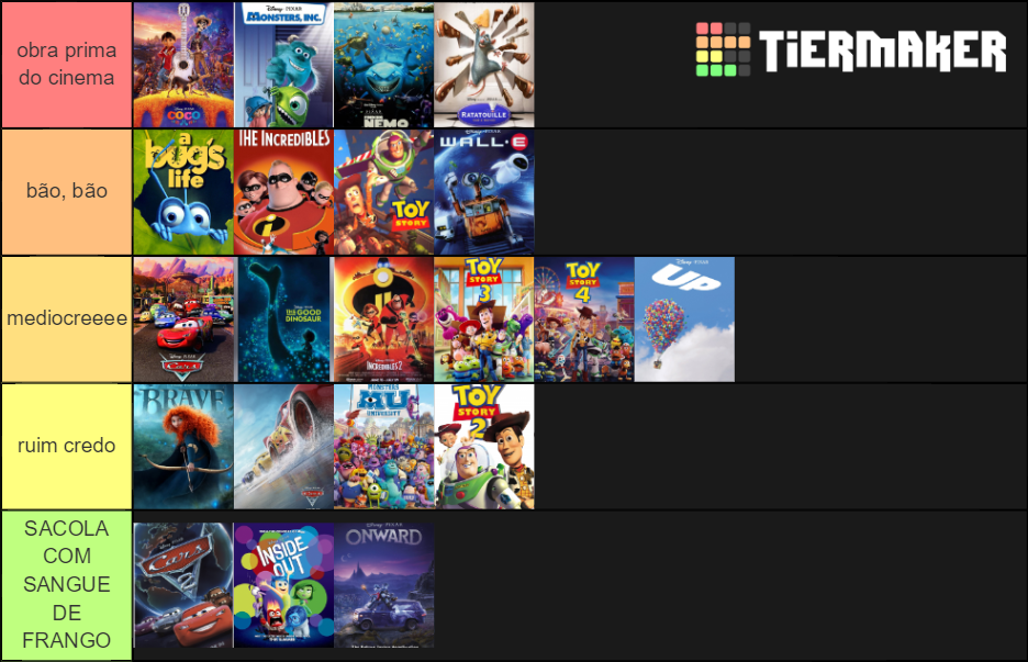 rankeando-filmes-da-pixar-tier-list-community-rankings-tiermaker