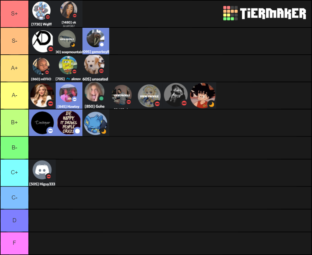 Ranked Bedwars Players Tier List Rankings) TierMaker