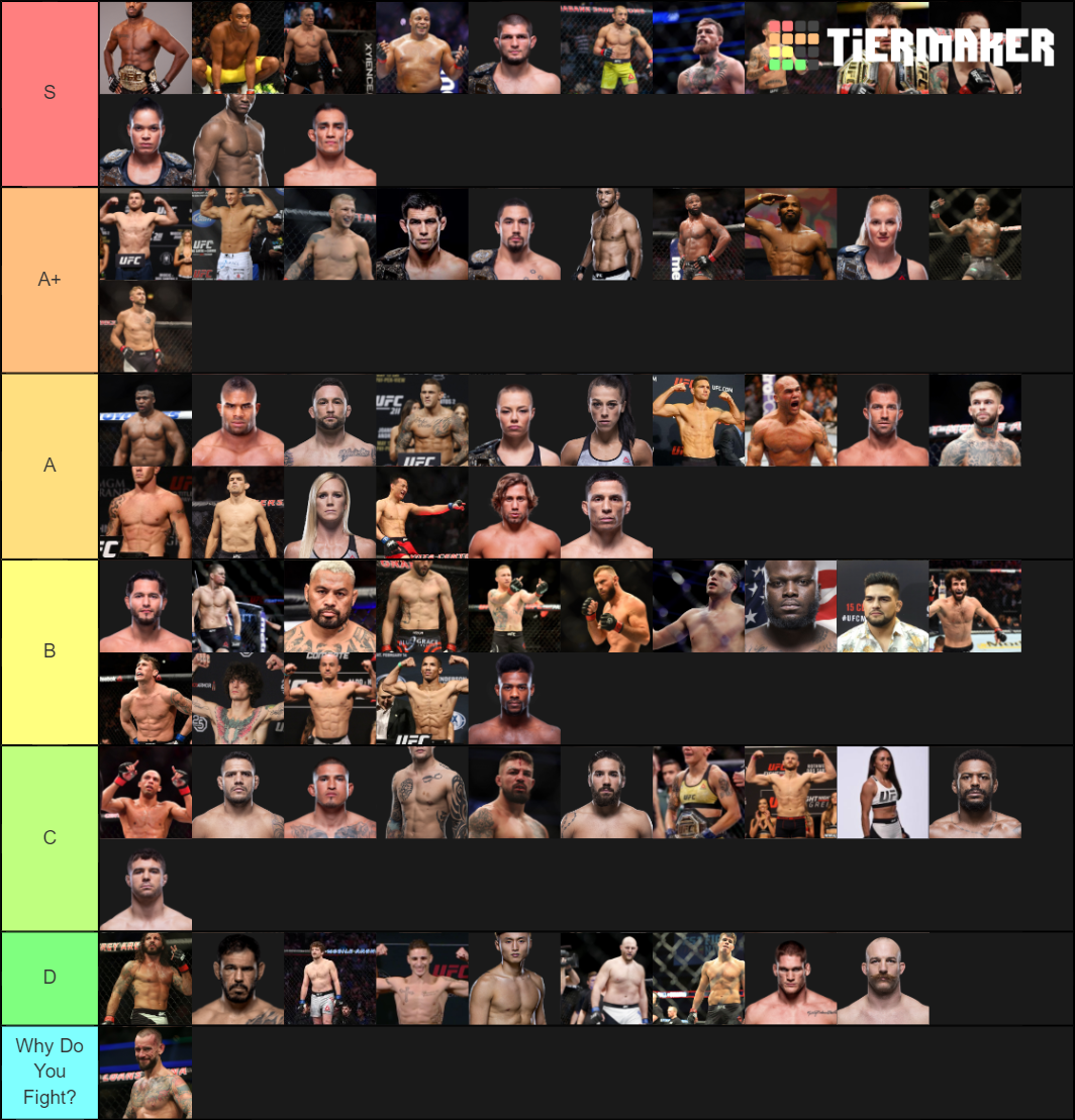 Ranked Ufc Fighters Tier List Community Rankings Tiermaker